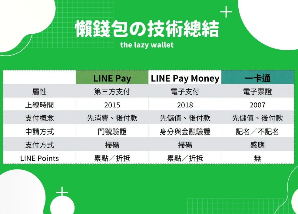 LINE Pay 和 LINE Pay 一卡通「差在哪？」（圖／《懶錢包》授權提供）