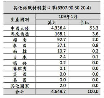 從數字看懂台灣口罩之亂的真相。（圖／財訊提供）