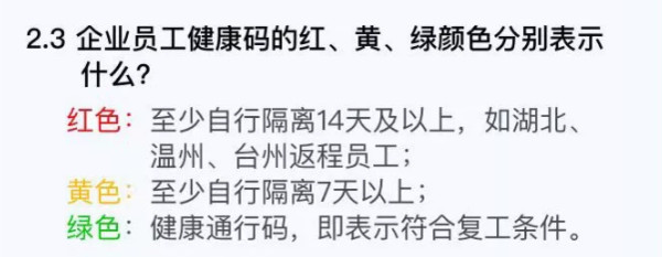 ▲杭州政府規定企業網路申請復工，員工填寫健康查核表。（圖／翻攝 杭州發布）