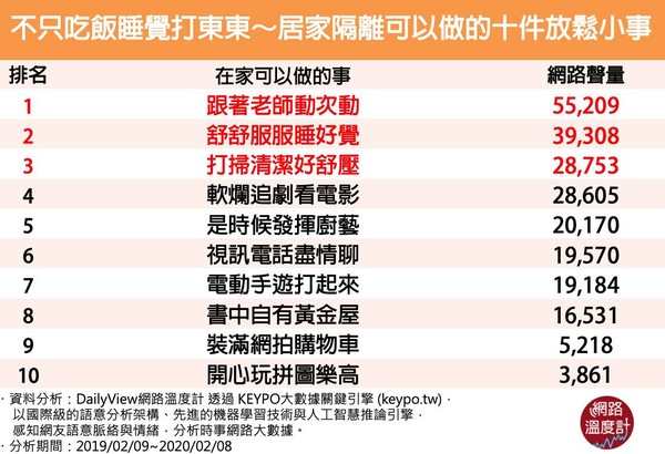 居家隔離可以做的10件事（圖／DailyView網路溫度計授權提供）