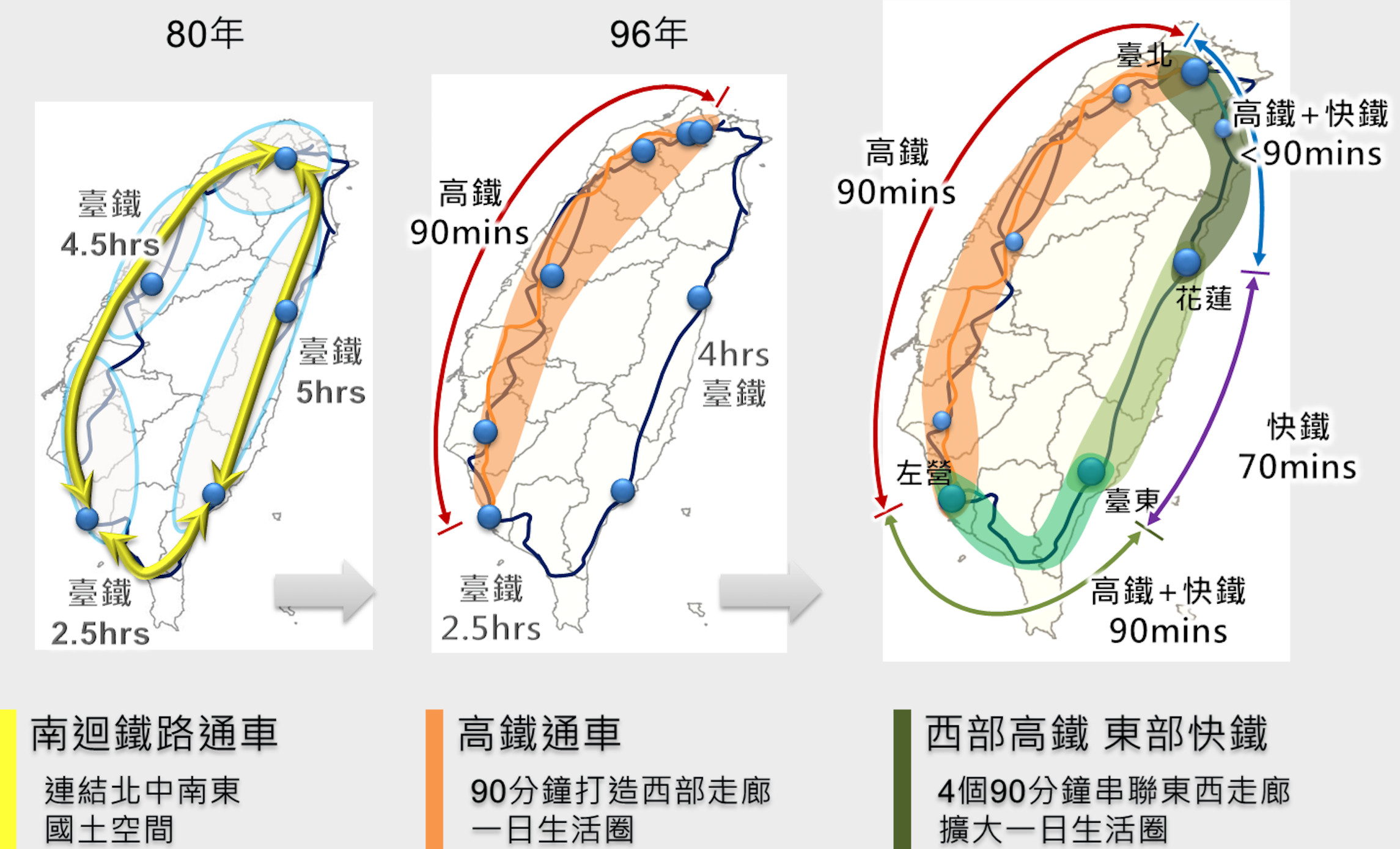 ▲▼全國鐵路網計畫。（圖／鐵道局提供）