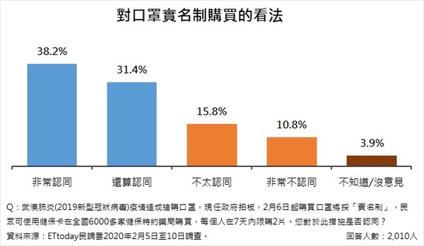 ▲▼「2019新型冠狀病毒」民意調查。（圖／ETtoday民調雲）