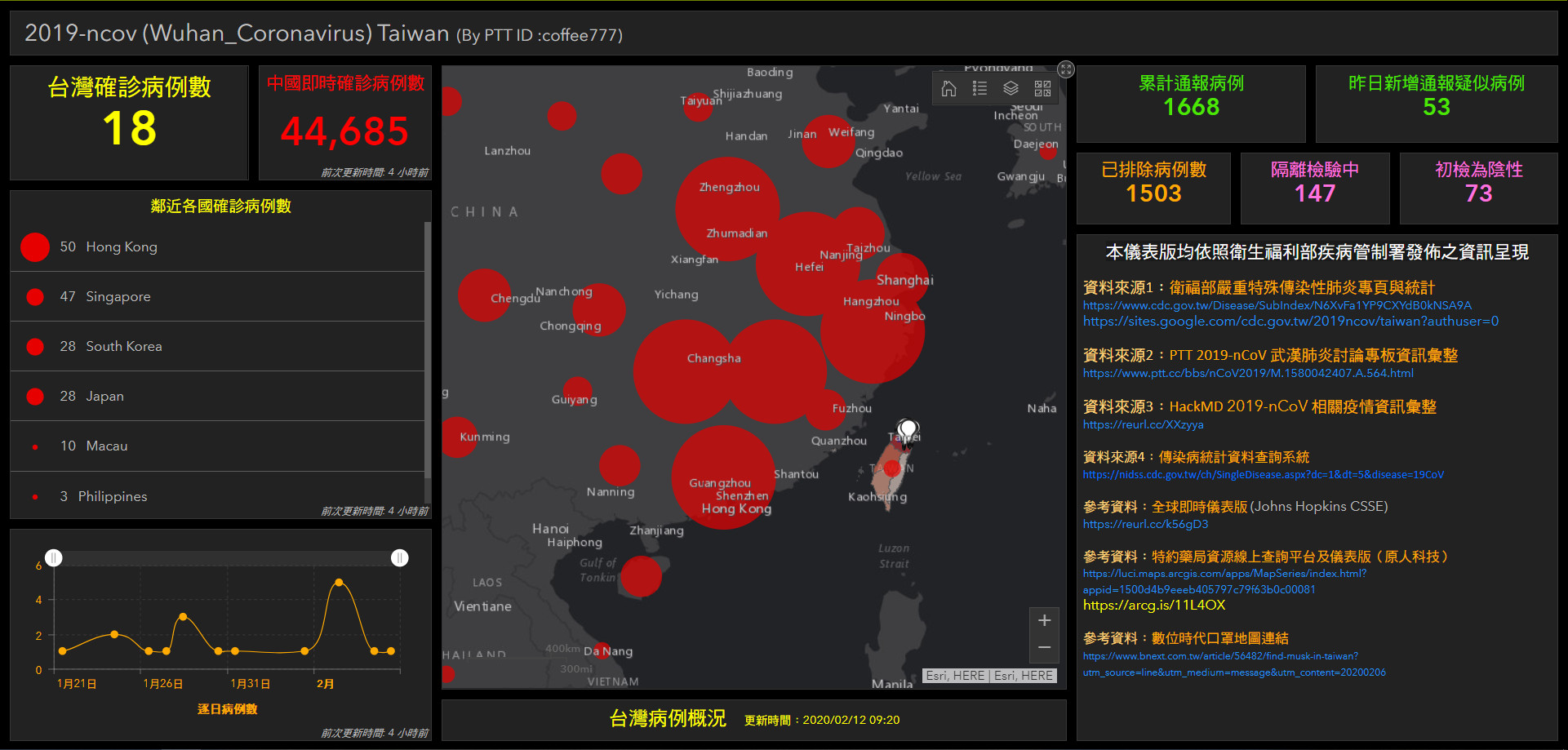 ▲▼「台灣疫情地圖」出爐！逢甲大學2小時開發完成　5大數據踩點一次看。（圖／翻攝2019-ncov (Wuhan_Coronavirus) Taiwan(By PTT ID :coffee777)）