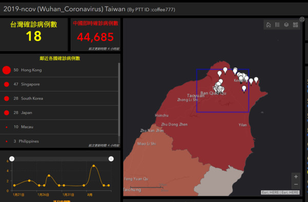 ▲▼「台灣疫情地圖」出爐！逢甲大學2小時開發完成　5大數據踩點一次看。（圖／翻攝2019-ncov (Wuhan_Coronavirus) Taiwan(By PTT ID :coffee777)）