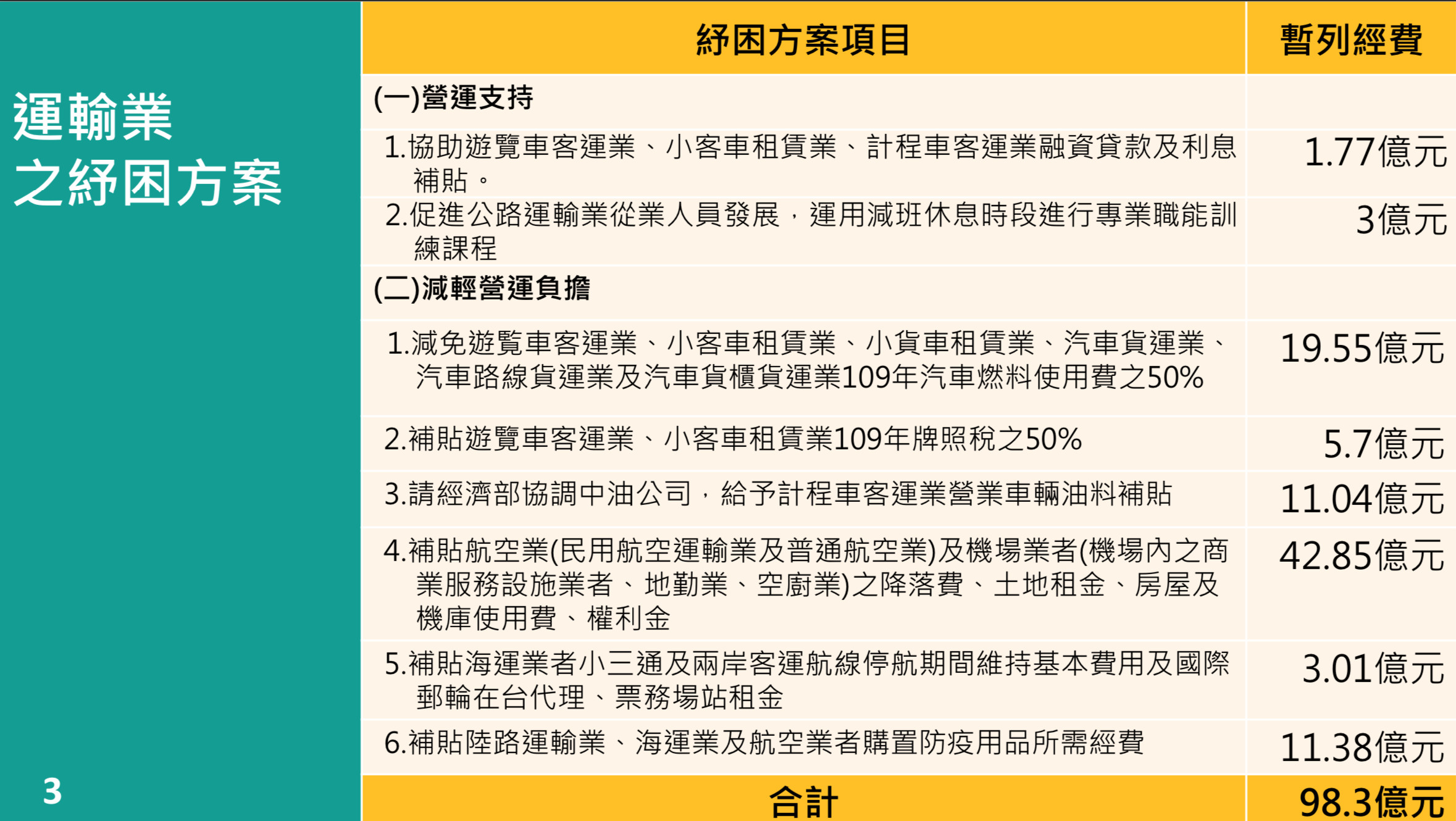 ▲▼交通部紓困方案。（圖／交通部提供）