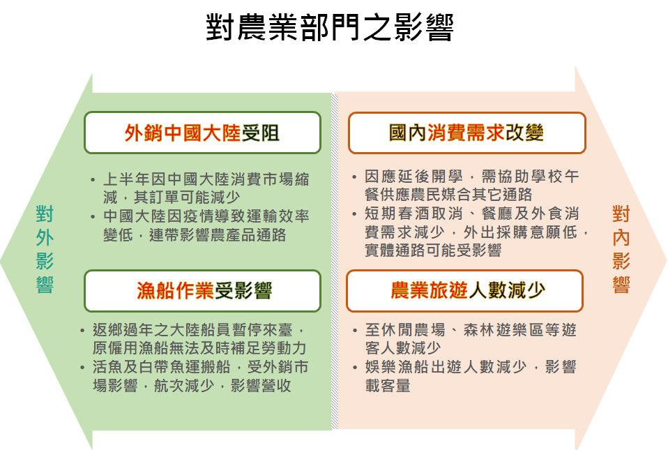 ▲▼農委會祭7招因應新冠肺炎。（圖／農委會提供）。