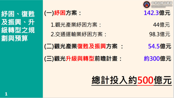 ▲▼行政院會交通部報告。（圖／交通部提供）