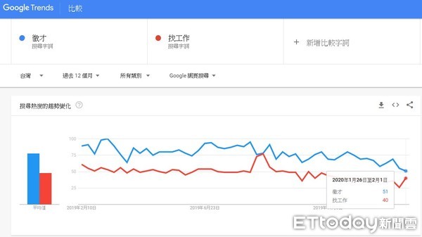 ▲▼ Tasker出任務接案人數翻倍。（圖／ Tasker出任務提供）