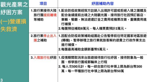 ▲▼因應武漢肺炎疫情之觀光產業紓困、復甦與振興方案。（圖／觀光局提供）