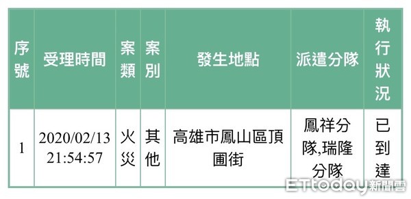 ▲▼高雄消防鳳祥分隊一趟未完成的任務。（圖／記者吳奕靖翻攝）