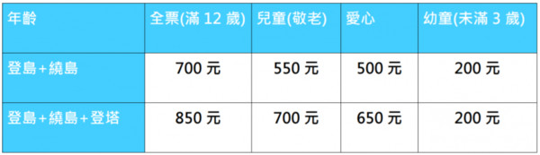 ▲▼台灣離島基隆嶼。（圖／Tripbaa趣吧！亞洲自由行專家提供）