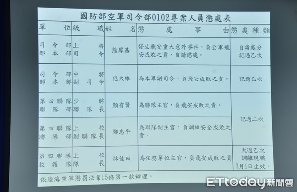 ▲國防部黑鷹失事初步調查報告說明。（圖／記者李毓康攝）