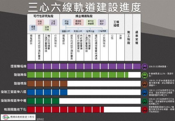 桃園捷運綠線延伸中壢計畫可行性研究獲行政院核定 Ettoday地方新聞 Ettoday新聞雲