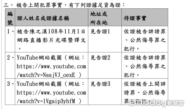 ▲館長在去年10月跟11月之間，在9天之內被健身工廠連續提告2次             。（圖／記者吳奕靖翻攝）