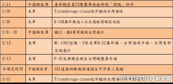 ▲▼2020年解放軍與美軍軍事演習。（圖／實習記者簡立宇製圖）