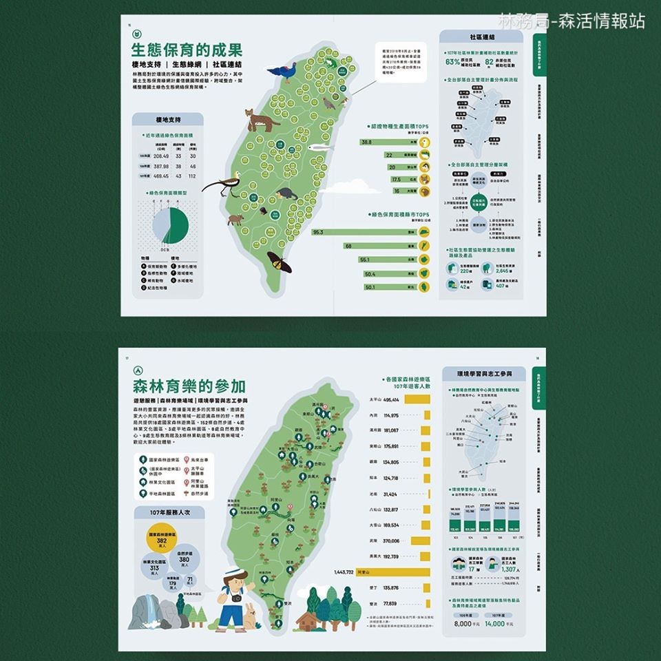 ▲▼林務局年報。（圖／翻攝林務局-森活情報站）