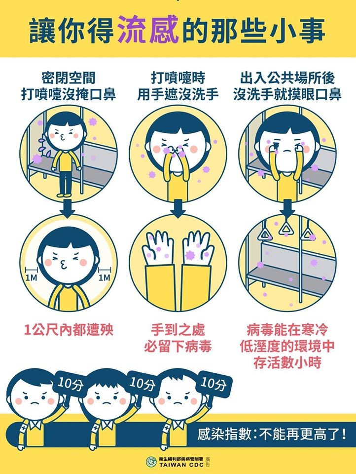 疾管署分享3件關於流感傳播的小事，還有洗手的5大時機。（圖／翻攝自Facebook／疾病管制署 - 1922防疫達人）