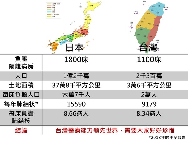 ▲▼台灣每床負壓隔離病房負擔病人比例低於日本。（圖／蘇一峰醫師臉書）