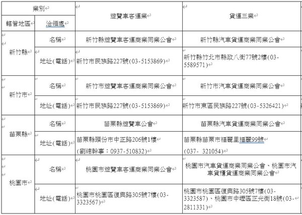 ▲每日8000片！桃竹苗運將「週領一次，一次七片」　口罩購買懶人包。（圖／新竹區監理站）