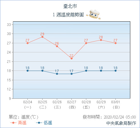 天氣圖。（圖／氣象局）