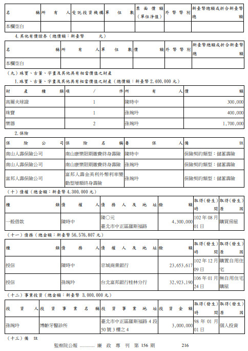 ▲▼陳時中財產申報。（圖／翻攝自第156期廉政專刊）