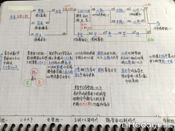 ▲▼宜蘭學測榜首林明葳（上圖中）圖文精美筆記不輸「北一女學霸筆記」。（圖／記者游芳男攝，下同）