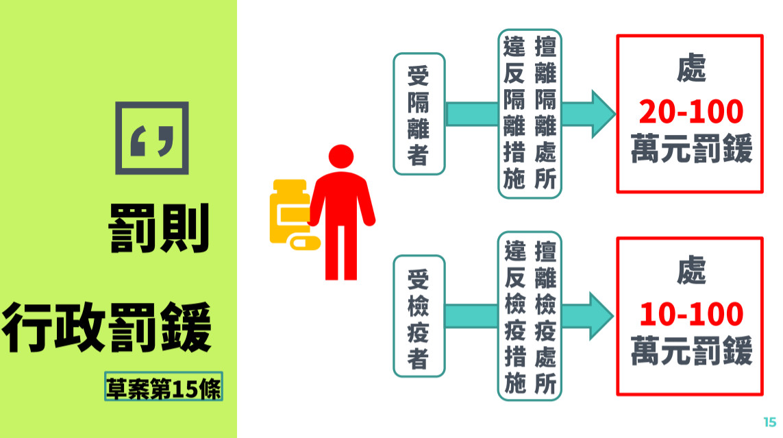 ▲▼紓困條例三讀　疾管局「4張圖」懶人包出爐！違規趴趴走可處3年刑、罰200萬。（圖／行政院）