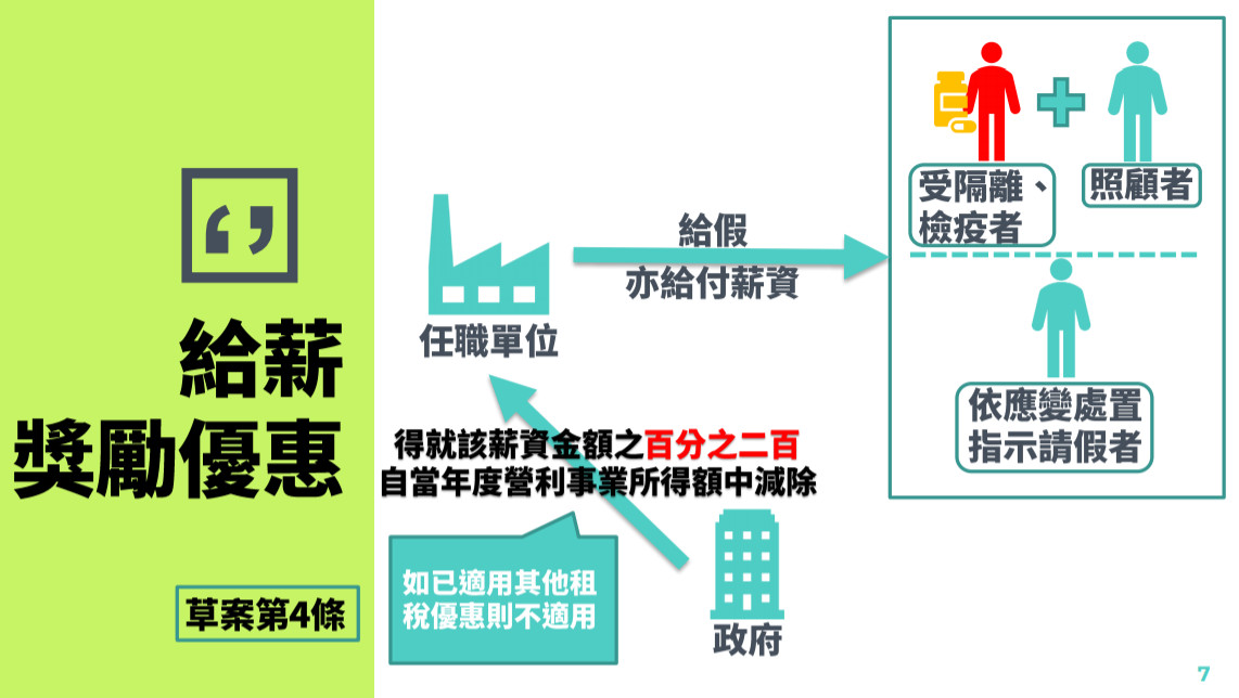 ▲▼紓困條例三讀　疾管局「4張圖」懶人包出爐！違規趴趴走可處3年刑、罰200萬。（圖／行政院）