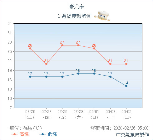 天氣圖。（圖／氣象局）