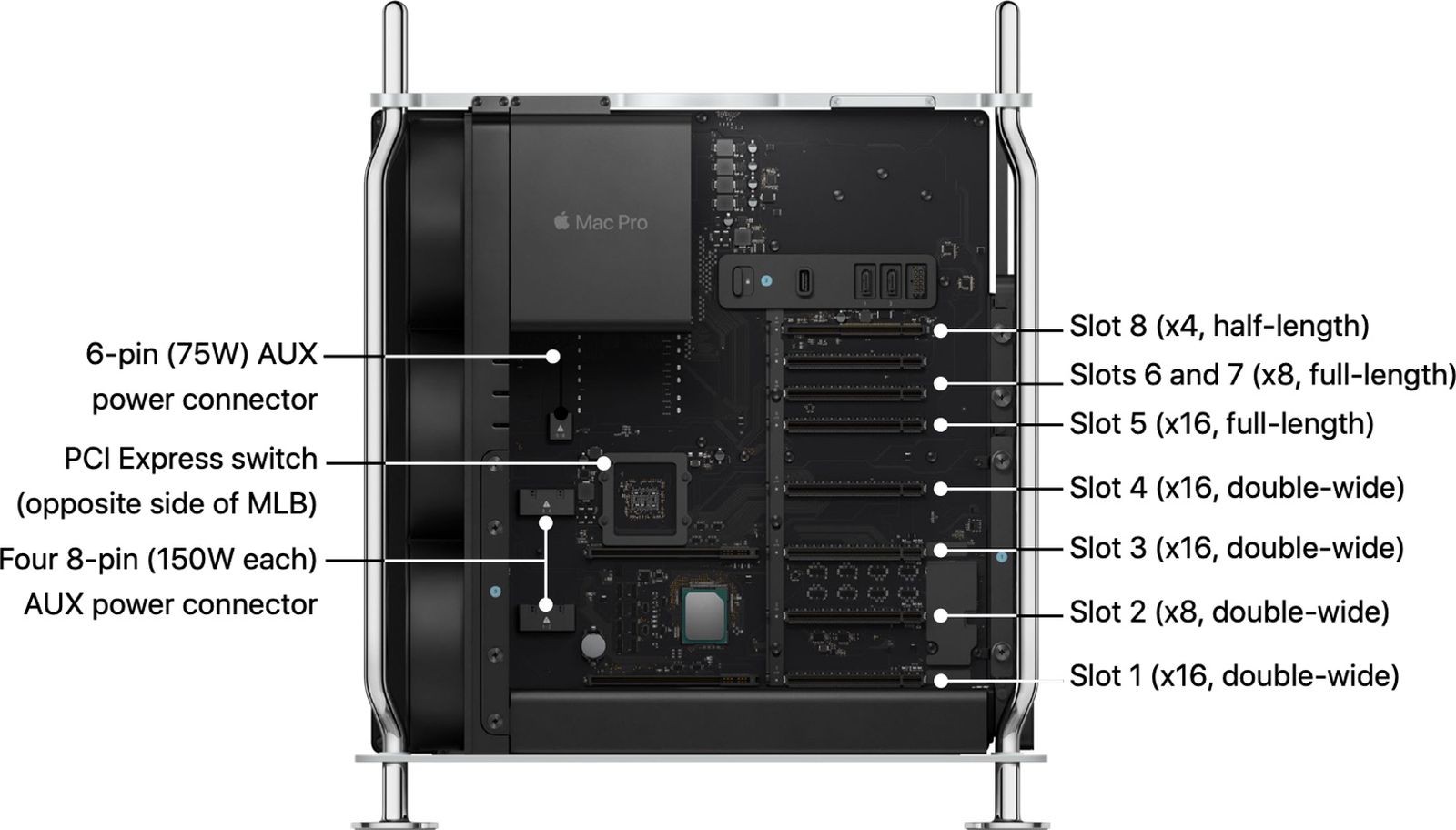 ▲Mac Pro 裡有八個PCIe擴充插槽。（圖／翻攝自蘋果白皮書）