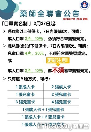 ▲口罩實名制購買規則改來改去，最辛苦的莫過於是全國的社區健保藥局藥師，每天急智應變大考驗。（圖／記者林悅翻攝，下同）