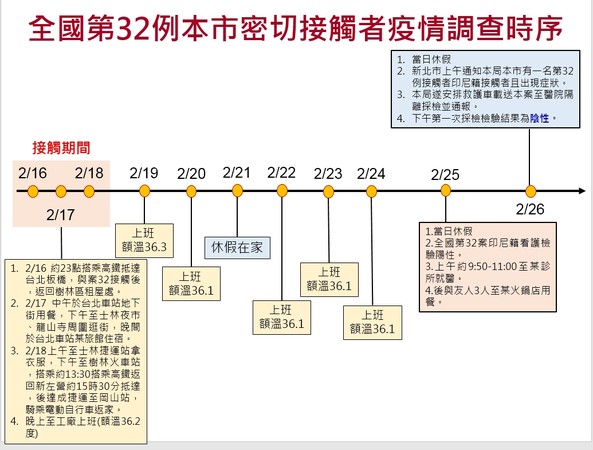 ▲案32外籍移工接觸程序（圖／記者吳奕靖翻攝）