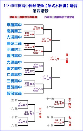 ▲台灣的甲子園 高中木棒聯賽8強精采對決。（圖／嘉義市政府提供）