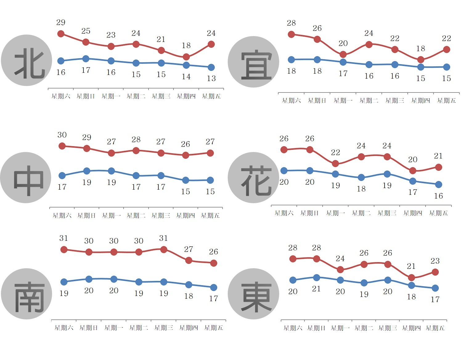 ▲▼下週冷氣團來襲。（圖／翻攝自Facebook／台灣颱風論壇｜天氣特急）