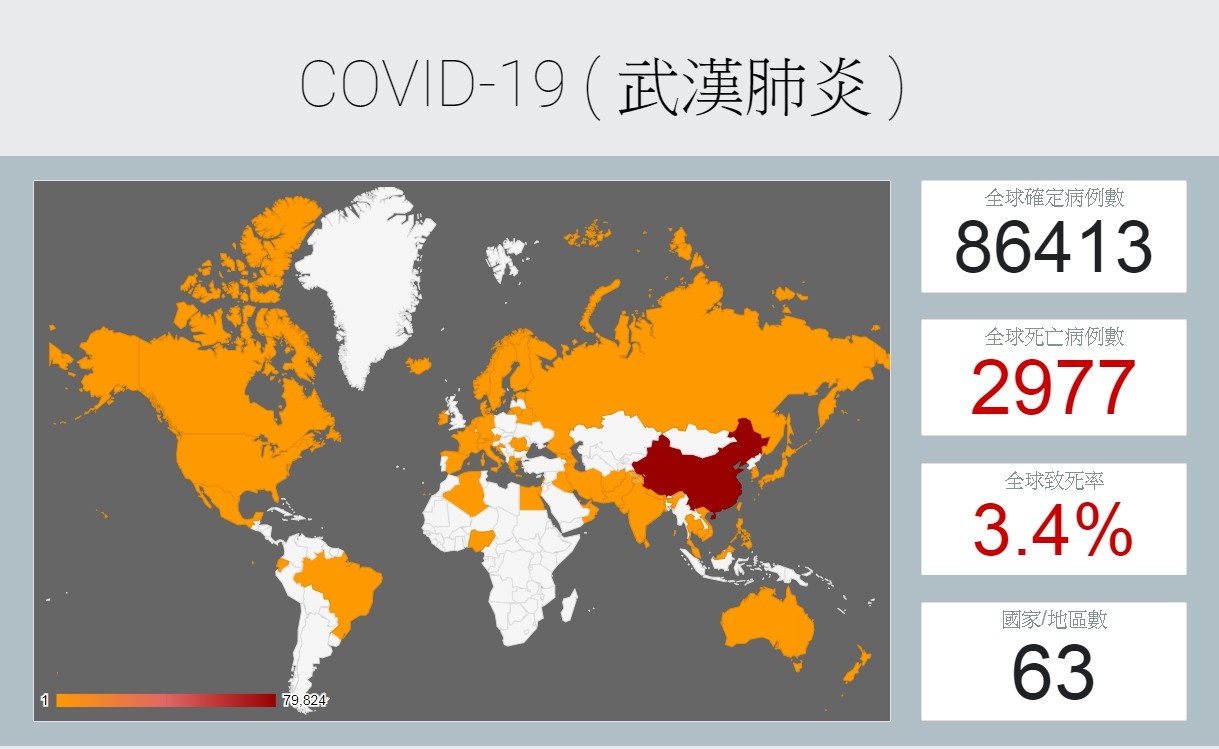 ▲▼3月1日12時前全台累積確診數及國際確診數。（圖／翻攝疾管署網站）