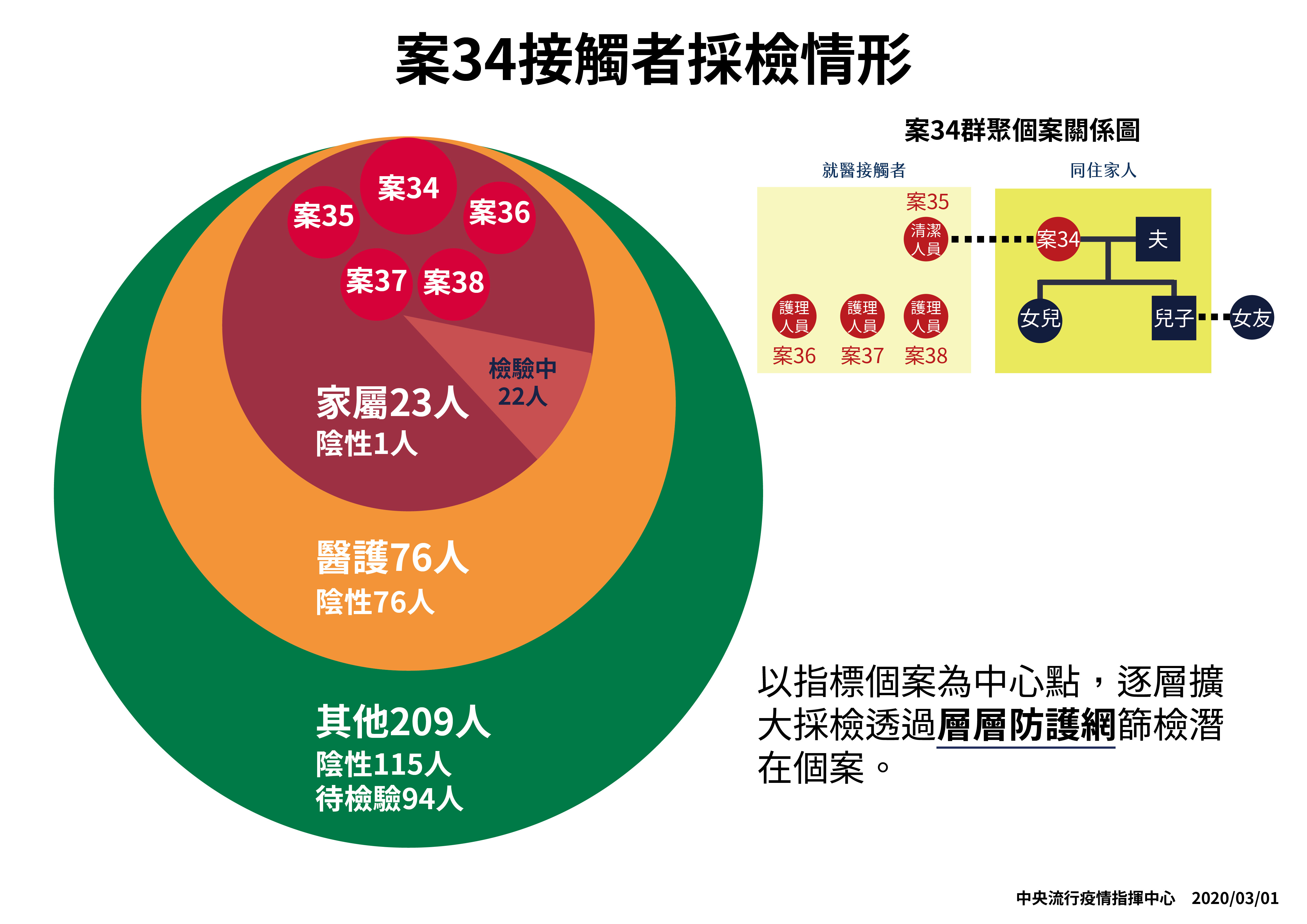 ▲▼             。（圖／疾病管制署提供）