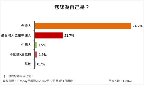 ▲▼「2019新型冠狀病毒」民意調查。（圖／ETtoday民調中心）