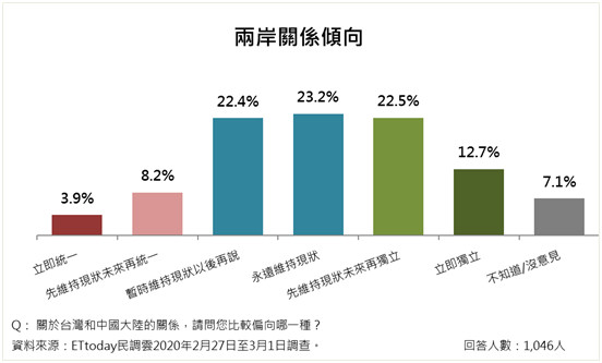 ▲▼「2019新型冠狀病毒」民意調查。（圖／ETtoday民調中心）