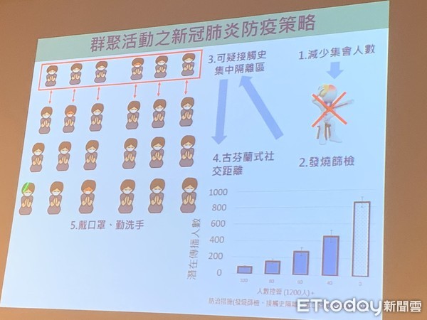 ▲▼  台大公衛學院舉辦抗新冠肺炎記者會，提到「拉長人與人的社會距離1米以上」、「保持醫療能量」是目前防疫重要關鍵。（圖／記者林育綾攝）