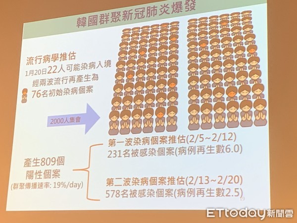 ▲▼  台大公衛學院舉辦抗新冠肺炎記者會，提到「拉長人與人的社會距離1米以上」、「保持醫療能量」是目前防疫重要關鍵。（圖／記者林育綾攝）