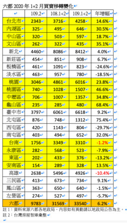 ▲▼房屋買賣移轉 。（圖／記者林裕豐攝）