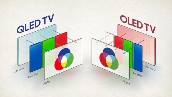 ▲▼QLED,OLED。（圖／取自網路）