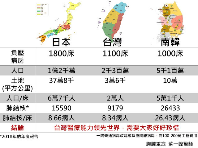 台灣負壓隔離病房比南韓還多　醫蘇一峰曝「20億天價經費」：大家要好好珍惜。（圖／翻攝蘇一峰網站）