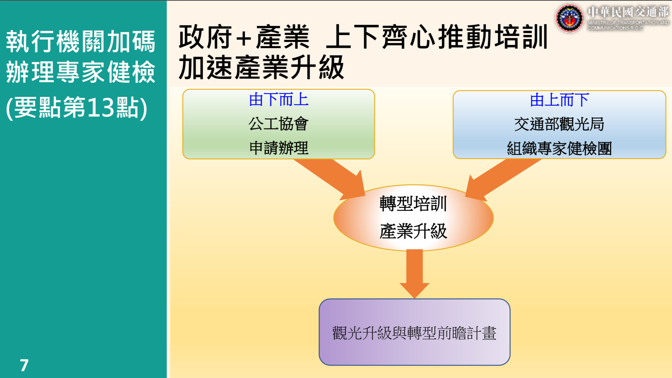 ▲▼交通部人材培訓計畫。（圖／交通部提供）