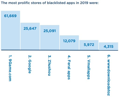 ▲▼RiskIQ 2019年行動App威脅報告。（圖／截自RiskIQ）