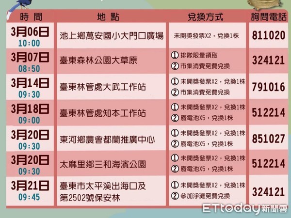 ▲台東林管處今年規劃7場次植樹及贈苗活動。（圖／記者王兆麟翻攝，下同）