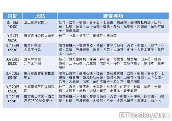 ▲台東林管處今年規劃7場次植樹及贈苗活動。（圖／記者王兆麟翻攝，下同）