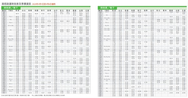 台灣高鐵超前部署防疫措施清明假期疏運6天加開184班次列車 Ettoday地方新聞 Ettoday新聞雲