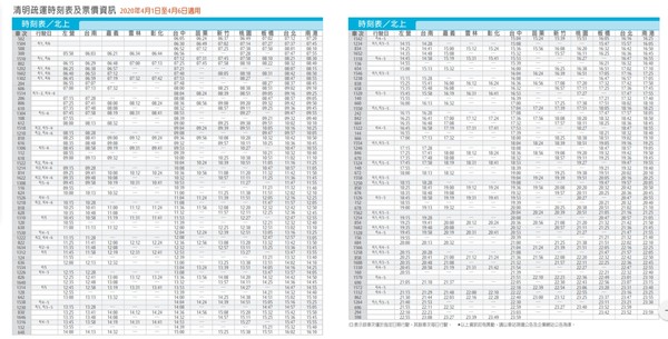 台灣高鐵超前部署防疫措施清明假期疏運6天加開184班次列車 Ettoday地方新聞 Ettoday新聞雲