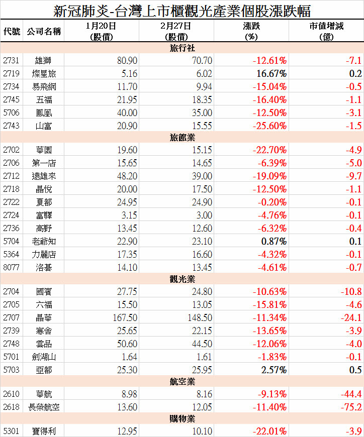 ▲▼疫情重挫觀光、航空業。（圖／黃正聰提供）